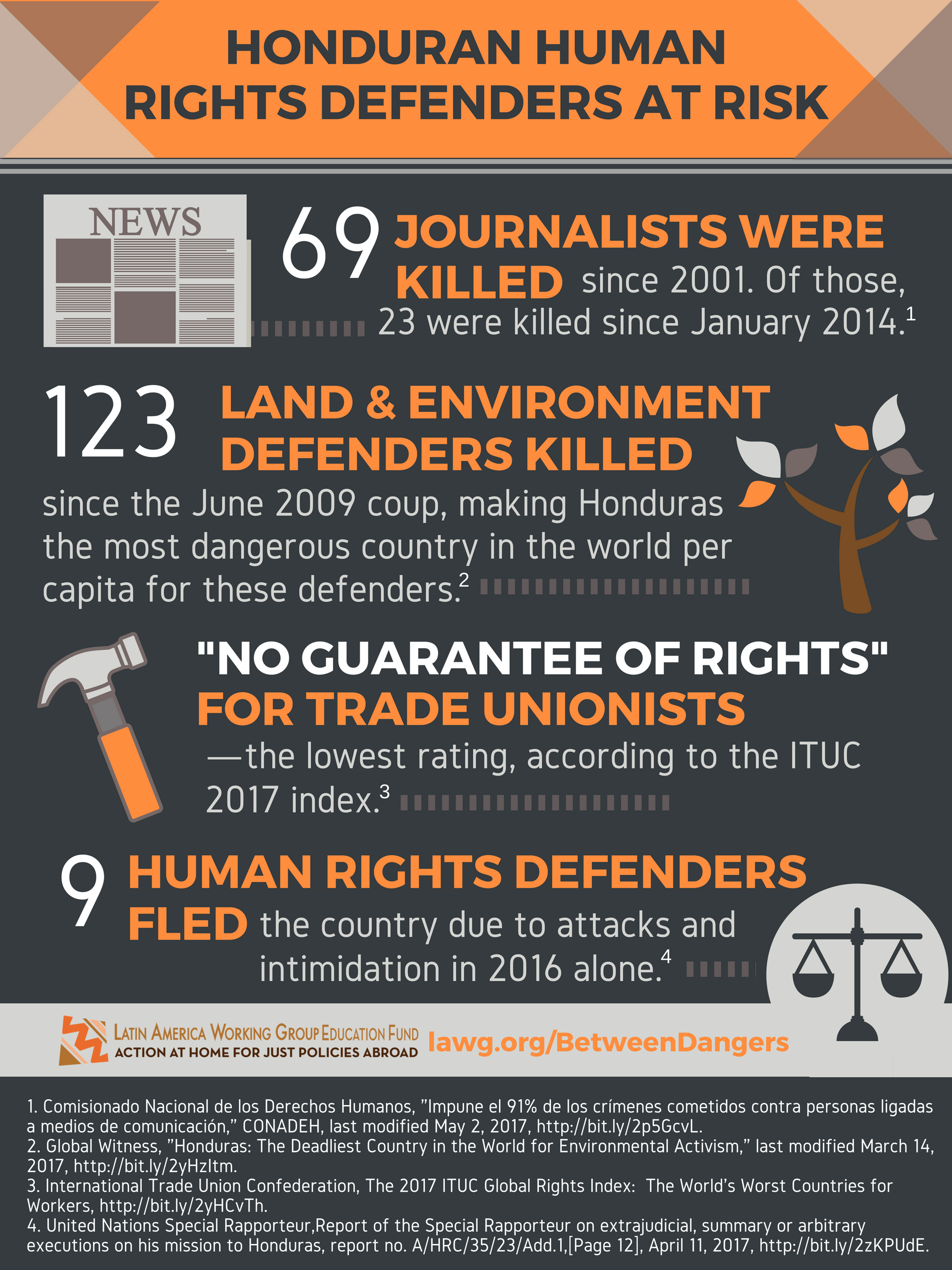 Human Rights Defenders graphic