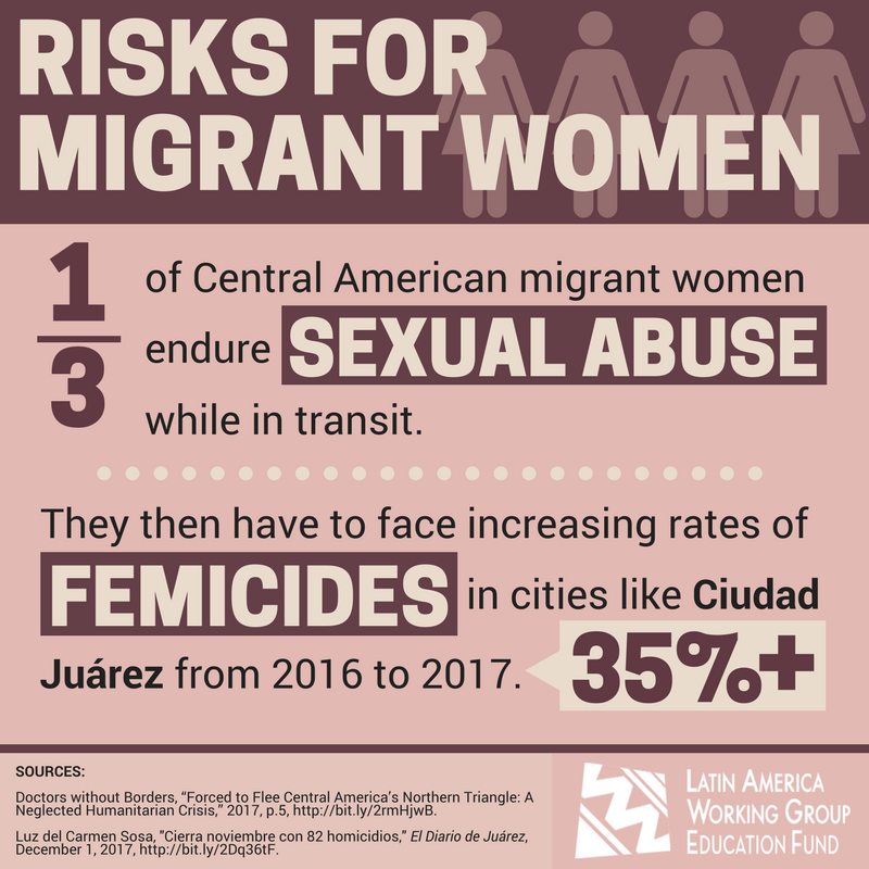 Risks for Migrant Women 6
